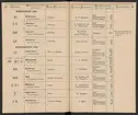 Stämpelbok för Svenska Järnverken 1864, med supplement 1867.
Tryckt.
Ur Carl Sahlins bergshistoriska samling.