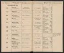 Stämpelbok för Svenska Järnverken 1864, med supplement 1867.
Tryckt.
Ur Carl Sahlins bergshistoriska samling.