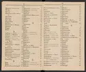 Stämpelbok för Svenska Järnverken 1864, med supplement 1867.
Tryckt.
Ur Carl Sahlins bergshistoriska samling.
