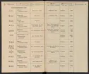 Stämpelbok för Svenska Järnverken 1864, med supplement 1867.
Tryckt.
Ur Carl Sahlins bergshistoriska samling.