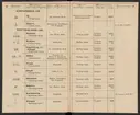 Stämpelbok för Svenska Järnverken 1864, med supplement 1867.
Tryckt.
Ur Carl Sahlins bergshistoriska samling.