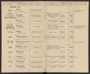 Stämpelbok för Svenska Järnverken 1864, med supplement 1867.
Tryckt.
Ur Carl Sahlins bergshistoriska samling.