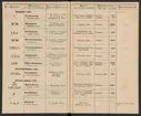Stämpelbok för Svenska Järnverken 1864, med supplement 1867.
Tryckt.
Ur Carl Sahlins bergshistoriska samling.