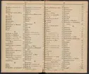 Stämpelbok för Svenska Järnverken 1864, med supplement 1867.
Delvis handskrift.
Ur Carl Sahlins bergshistoriska samling.