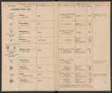 Stämpelbok för Svenska Järnverken 1864, med supplement 1867.
Tryckt.
Ur Carl Sahlins bergshistoriska samling.