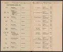 Stämpelbok för Svenska Järnverken 1864, med supplement 1867.
Tryckt.
Ur Carl Sahlins bergshistoriska samling.