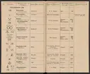 Stämpelbok för Svenska Järnverken 1864, med supplement 1867.
Tryckt.
Ur Carl Sahlins bergshistoriska samling.