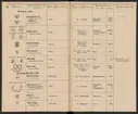 Stämpelbok för Svenska Järnverken 1864, med supplement 1867.
Tryckt.
Ur Carl Sahlins bergshistoriska samling.