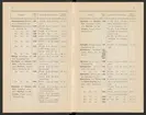 Svenska järnstämplar 1907.
Tryckt.
Ur Carl Sahlins bergshistoriska samling.