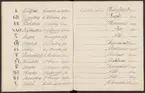 Stämpelbok vid Stockholms stora metall- och järnvåg inrättad år 1813.
Handskrift.
Ur Carl Sahlins bergshistoriska samling.