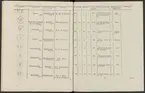 Stämpelbok vid Stockholms stora järn- och metallvåg inrättad år 1799.
Tryckt.
Ur Carl Sahlins bergshistoriska samling.