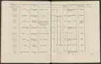 Stämpelbok vid Stockholms stora järn- och metallvåg inrättad år 1799.
Tryckt.
Ur Carl Sahlins bergshistoriska samling.