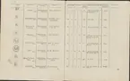 Stämpelbok vid Stockholms stora järn- och metallvåg inrättad år 1799.
Tryckt.
Ur Carl Sahlins bergshistoriska samling.