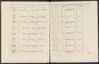 Stämpelbok vid Stockholms stora järn- och metallvåg inrättad år 1799.
Tryckt.
Ur Carl Sahlins bergshistoriska samling.