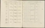 Stämpelbok vid Stockholms stora järn- och metallvåg inrättad år 1799.
Tryckt.
Ur Carl Sahlins bergshistoriska samling.