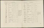 Stämpelbok vid Stockholms stora järn- och metallvåg inrättad år 1799.
Tryckt.
Ur Carl Sahlins bergshistoriska samling.