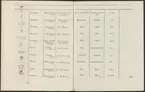 Stämpelbok vid Stockholms stora järn- och metallvåg inrättad år 1799.
Tryckt.
Ur Carl Sahlins bergshistoriska samling.