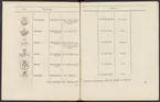 Stämpelbok vid Stockholms stora järn- och metallvåg inrättad år 1799.
Tryckt.
Ur Carl Sahlins bergshistoriska samling.