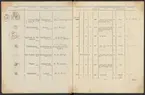 Stämpelbok vid Stockholms stora järn- och metallvåg inrättad år 1799.
Tryckt.
Ur Carl Sahlins bergshistoriska samling.