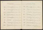 Stämpelbok över Stockholms stora järn- och metallvåg år 1818 med register.
Handskrift. Tillägg och rättelser från 1828.
Ur Carl Sahlins bergshistoriska samling.