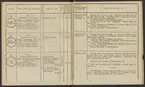 Stämpelbok över hytterna inom Värmlands bergmästaredöme, upprättad år 1833.
Tryckt.
Ur Carl Sahlins bergshistoriska samling.