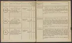 Stämpelbok över hytterna inom Värmlands bergmästaredöme, upprättad år 1833.
Tryckt.
Ur Carl Sahlins bergshistoriska samling.