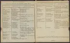 Stämpelbok över hytterna inom Värmlands bergmästaredöme, upprättad år 1833.
Tryckt.
Ur Carl Sahlins bergshistoriska samling.