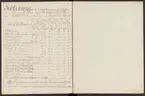 Stämpelbok vid Stockholms stora järn- och metallvåg inrättad år 1797.
Handskrift.
Ur Carl Sahlins bergshistoriska samling.