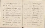 Stämpelbok vid Stockholms stora metall- och järnvåg inrättad år 1813.
Handskrift.
Ur Carl Sahlins bergshistoriska samling.
