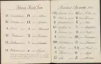 Stämpelbok vid Stockholms stora metall- och järnvåg inrättad år 1813.
Handskrift.
Ur Carl Sahlins bergshistoriska samling.