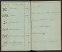 Svenska Stångjärns- och manufakturverkens smidesrätt, stämplar och ägare år 1832.
Handskrift.
Ur Carl Sahlins bergshistoriska samling.