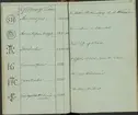 Svenska Stångjärns- och manufakturverkens smidesrätt, stämplar och ägare år 1832.
Handskrift.
Ur Carl Sahlins bergshistoriska samling.