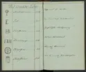 Svenska Stångjärns- och manufakturverkens smidesrätt, stämplar och ägare år 1832.
Handskrift.
Ur Carl Sahlins bergshistoriska samling.