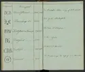 Svenska Stångjärns- och manufakturverkens smidesrätt, stämplar och ägare år 1832.
Handskrift.
Ur Carl Sahlins bergshistoriska samling.