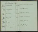 Svenska Stångjärns- och manufakturverkens smidesrätt, stämplar och ägare år 1832.
Handskrift.
Ur Carl Sahlins bergshistoriska samling.