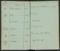 Svenska Stångjärns- och manufakturverkens smidesrätt, stämplar och ägare år 1832.
Handskrift.
Ur Carl Sahlins bergshistoriska samling.