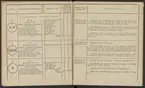 Stämpelbok över hytterna inom Värmlands bergmästaredöme, upprättad år 1833.
Tryckt.
Ur Carl Sahlins bergshistoriska samling.