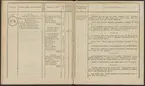 Stämpelbok över hytterna inom Värmlands bergmästaredöme, upprättad år 1833.
Tryckt.
Ur Carl Sahlins bergshistoriska samling.