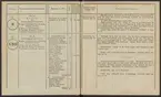 Stämpelbok över hytterna inom Värmlands bergmästaredöme, upprättad år 1833.
Tryckt.
Ur Carl Sahlins bergshistoriska samling.