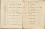 Stämpelbok vid Stockholms stora järn- och metallvåg inrättad år 1799.
Tryckt.
Ur Carl Sahlins bergshistoriska samling.