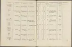 Stämpelbok vid Stockholms stora järn- och metallvåg inrättad år 1799.
Tryckt.
Ur Carl Sahlins bergshistoriska samling.