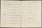 Stämpelbok vid Stockholms stora järn- och metallvåg inrättad år 1799.
Tryckt.
Ur Carl Sahlins bergshistoriska samling.