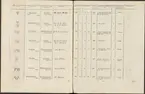 Stämpelbok vid Stockholms stora järn- och metallvåg inrättad år 1799.
Tryckt.
Ur Carl Sahlins bergshistoriska samling.