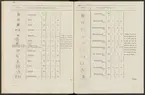 Stämpelbok vid Stockholms stora järn- och metallvåg inrättad år 1799.
Tryckt.
Ur Carl Sahlins bergshistoriska samling.