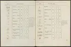 Stämpelbok vid Stockholms stora järn- och metallvåg inrättad år 1799.
Tryckt.
Ur Carl Sahlins bergshistoriska samling.