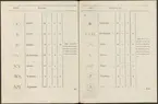 Stämpelbok vid Stockholms stora järn- och metallvåg inrättad år 1799.
Tryckt.
Ur Carl Sahlins bergshistoriska samling.
