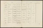 Stämpelbok vid Stockholms stora järn- och metallvåg inrättad år 1799.
Tryckt.
Ur Carl Sahlins bergshistoriska samling.