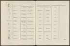 Stämpelbok vid Stockholms stora järn- och metallvåg inrättad år 1799.
Tryckt.
Ur Carl Sahlins bergshistoriska samling.