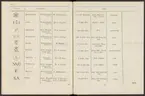 Stämpelbok vid Stockholms stora järn- och metallvåg inrättad år 1799.
Tryckt.
Ur Carl Sahlins bergshistoriska samling.