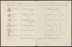 Stämpelbok vid Stockholms stora järn- och metallvåg inrättad år 1799.
Tryckt.
Ur Carl Sahlins bergshistoriska samling.